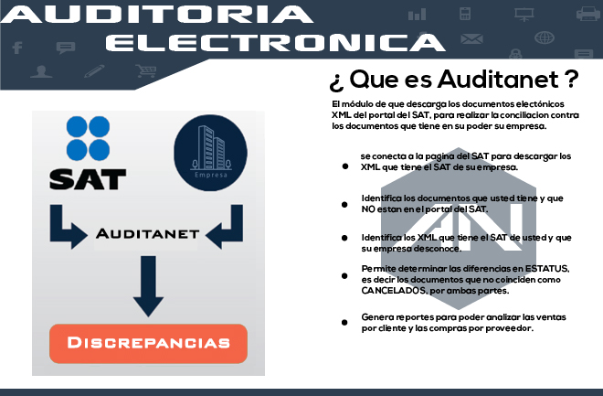 Gisemx-AuditaNET